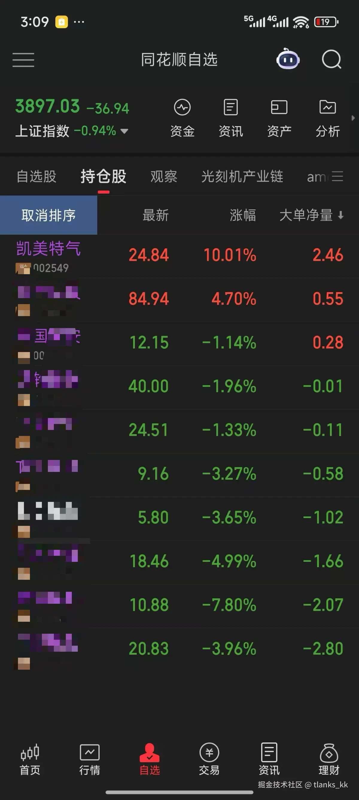 tlanks_kk于2025-10-10 07:13发布的图片