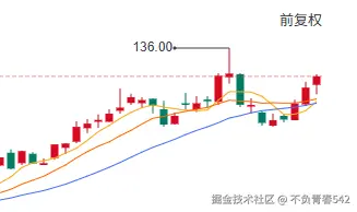 不负青春542于2025-09-15 15:35发布的图片
