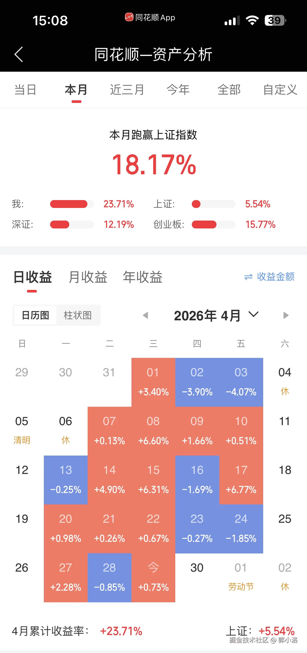 郭小洛于2026-04-29 15:09发布的图片