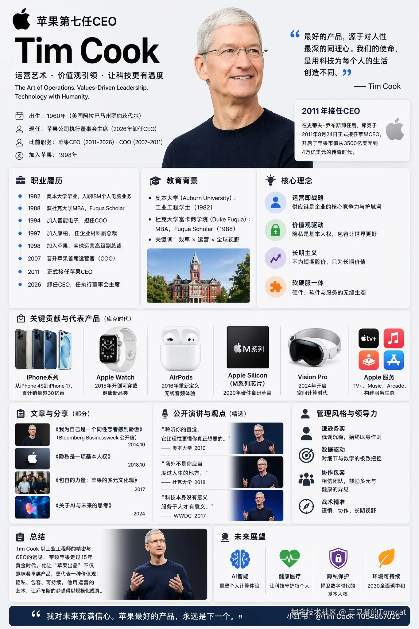 三只脚的Tomcat于2026-04-22 18:29发布的图片