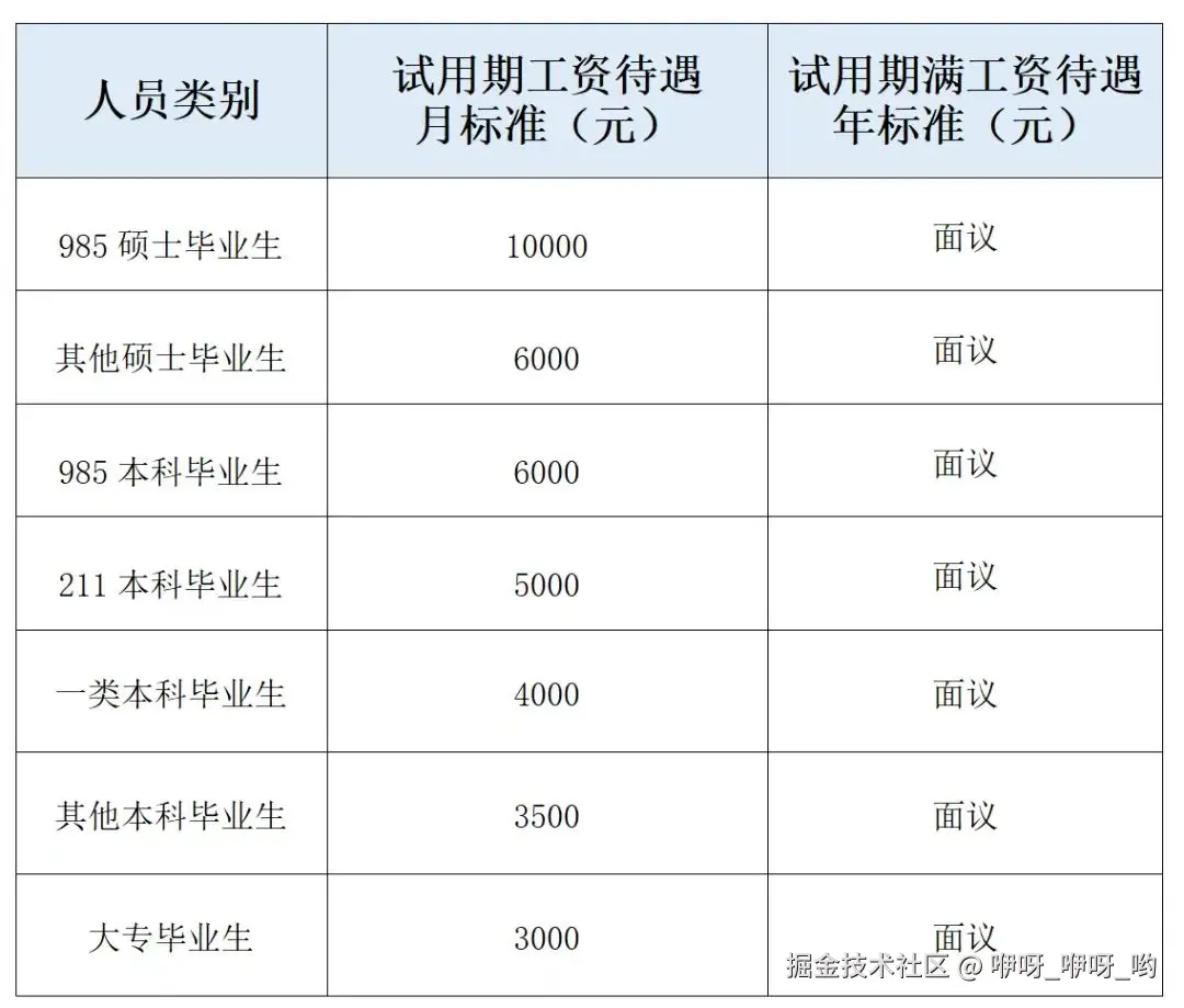 咿呀_咿呀_哟于2024-07-18 09:34发布的图片