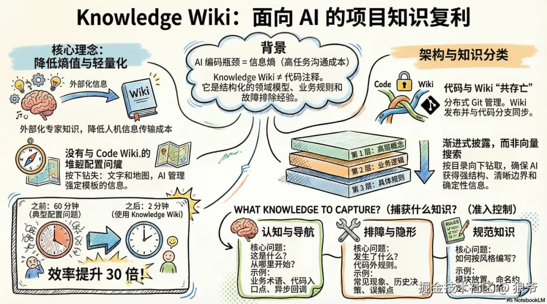 狼爷于2026-04-07 22:20发布的图片