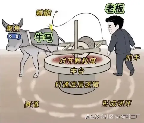 有料工厂于2025-05-20 11:49发布的图片