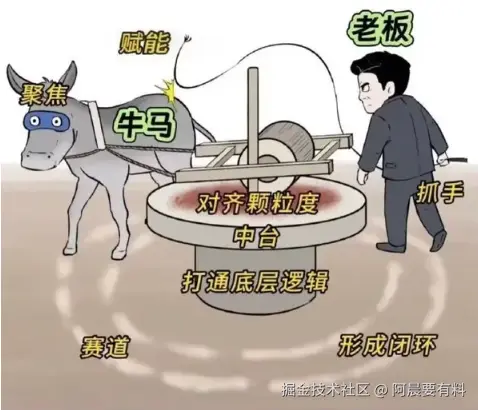 阿晨要有料于2025-05-20 11:49发布的图片