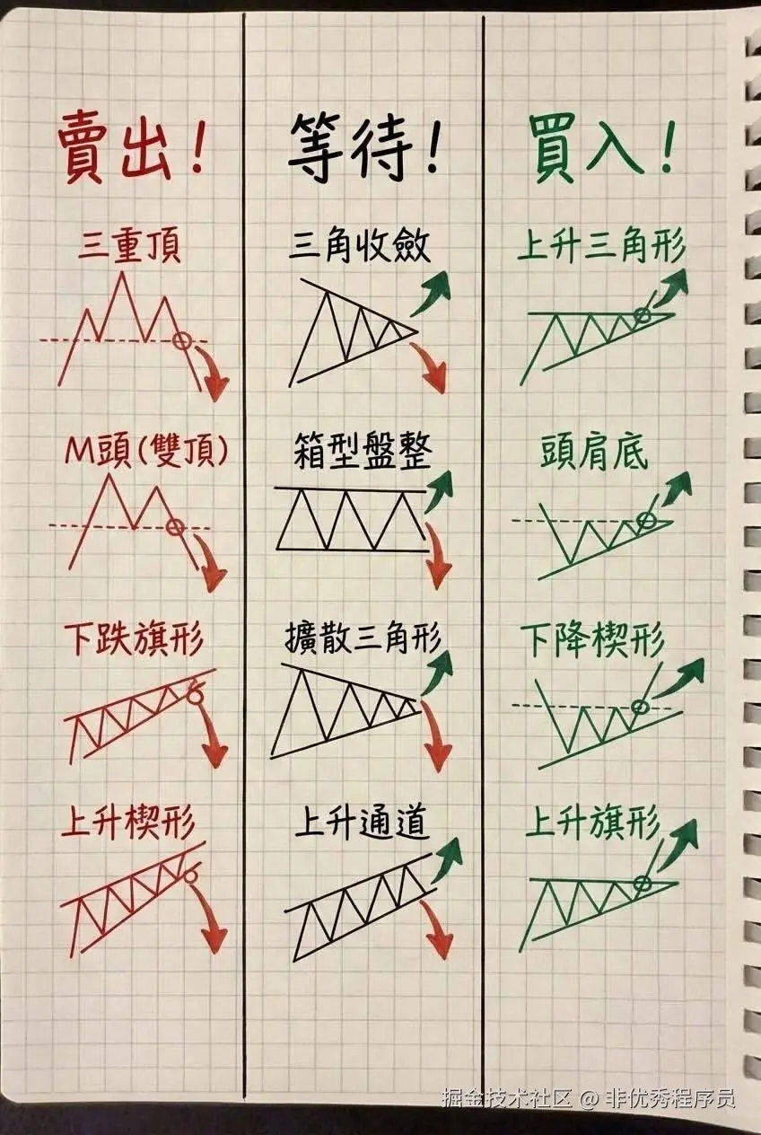 非优秀程序员于2026-03-11 08:39发布的图片