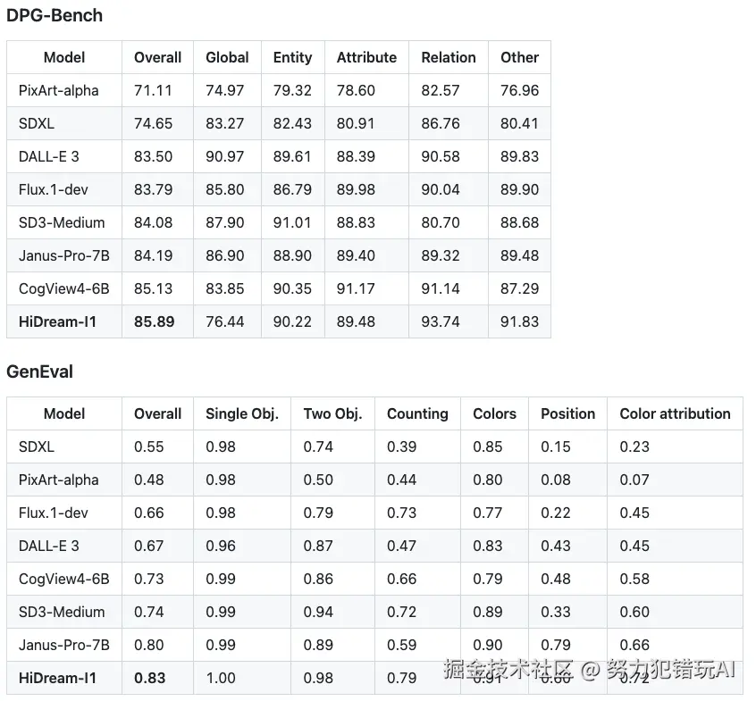 努力犯错玩AI于2025-04-15 23:27发布的图片