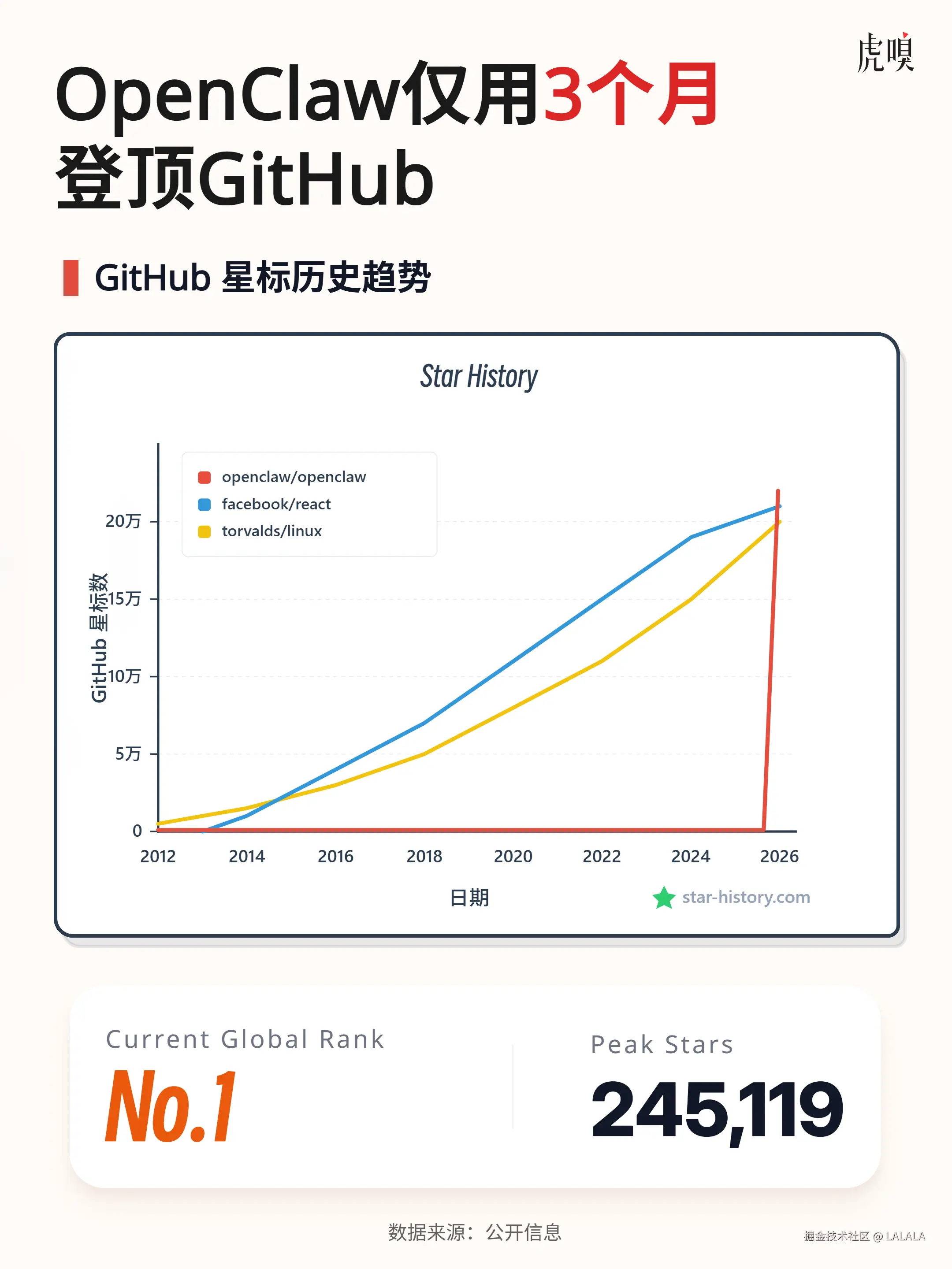 LALALA于2026-03-05 11:14发布的图片