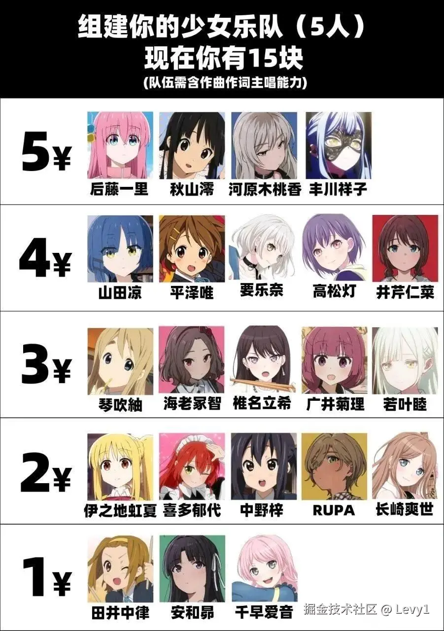 Levy1于2025-05-13 13:50发布的图片