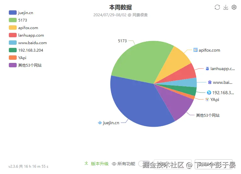 下一个彭于晏于2024-08-02 15:18发布的图片