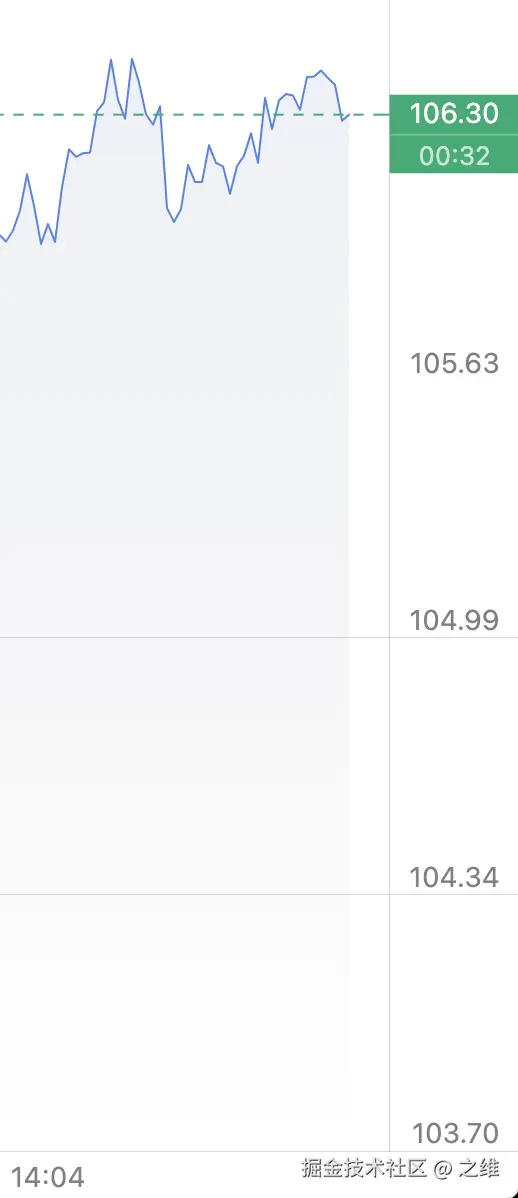 之维于2026-03-31 14:48发布的图片