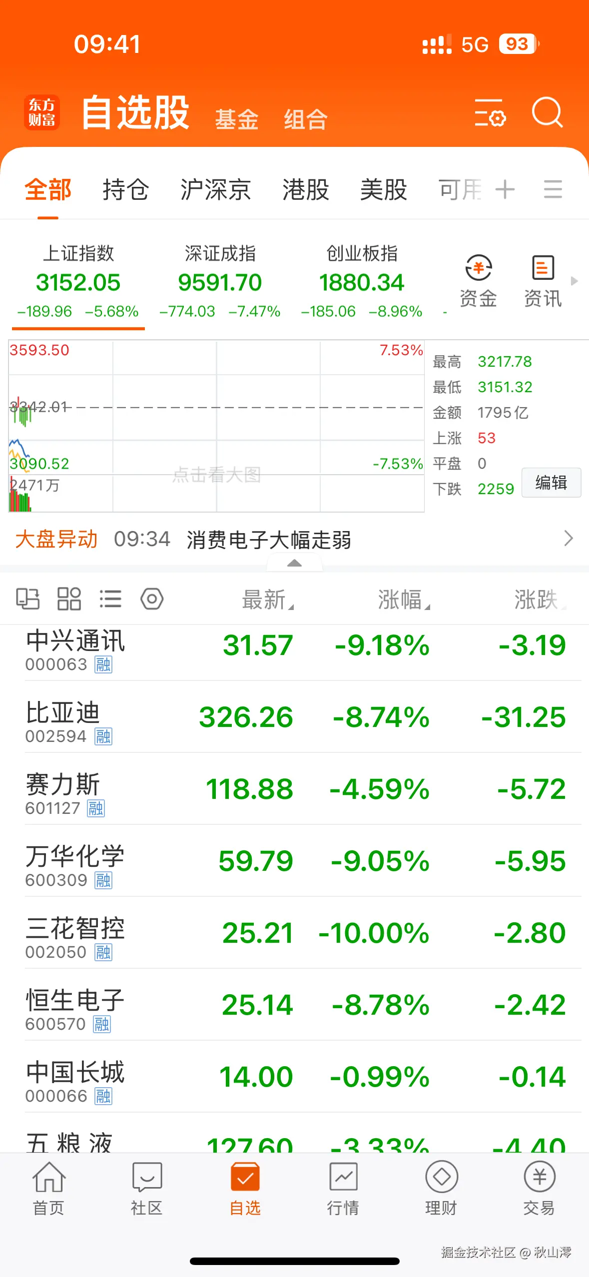 秋山澪于2025-04-07 09:42发布的图片