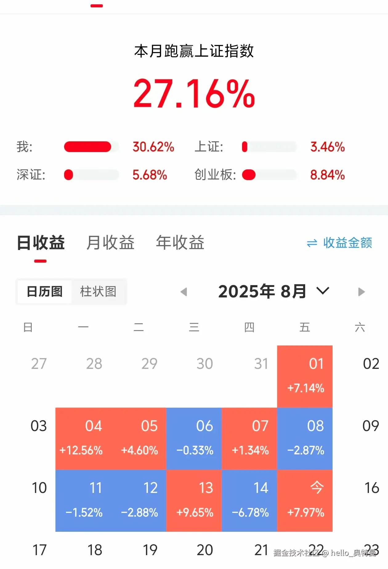hello_奥特曼于2025-08-15 09:06发布的图片