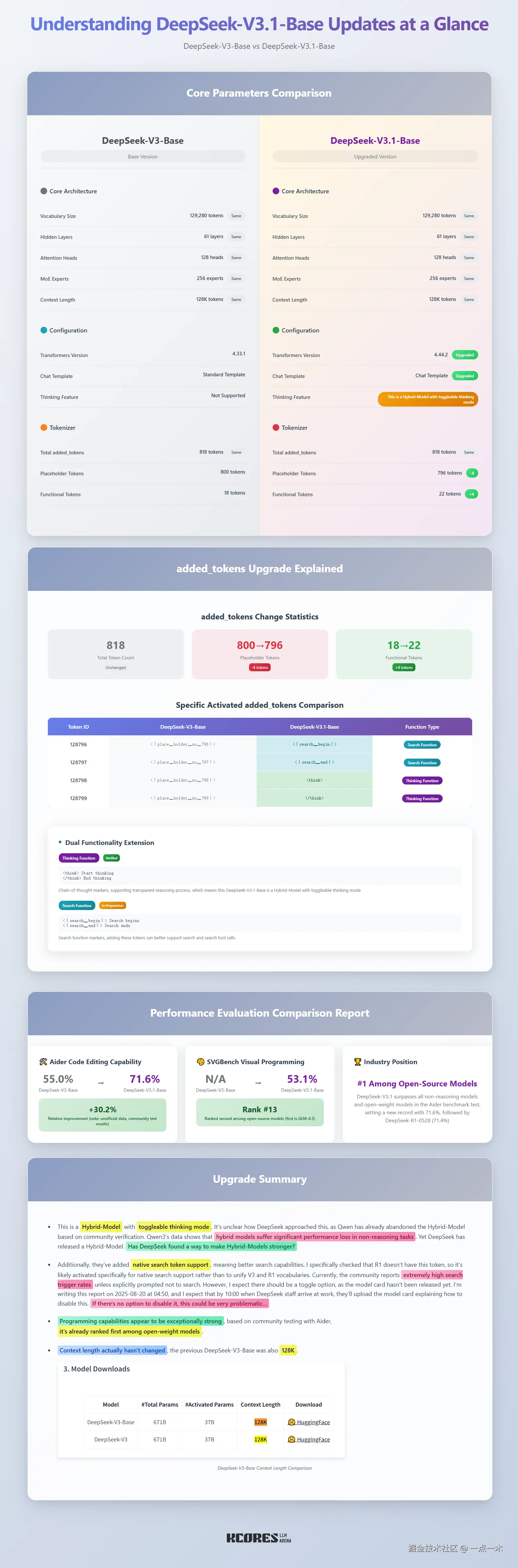 一点一木于2025-08-21 17:59发布的图片
