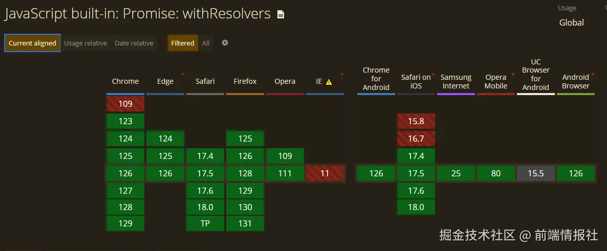 前端情报社于2024-07-25 11:43发布的图片