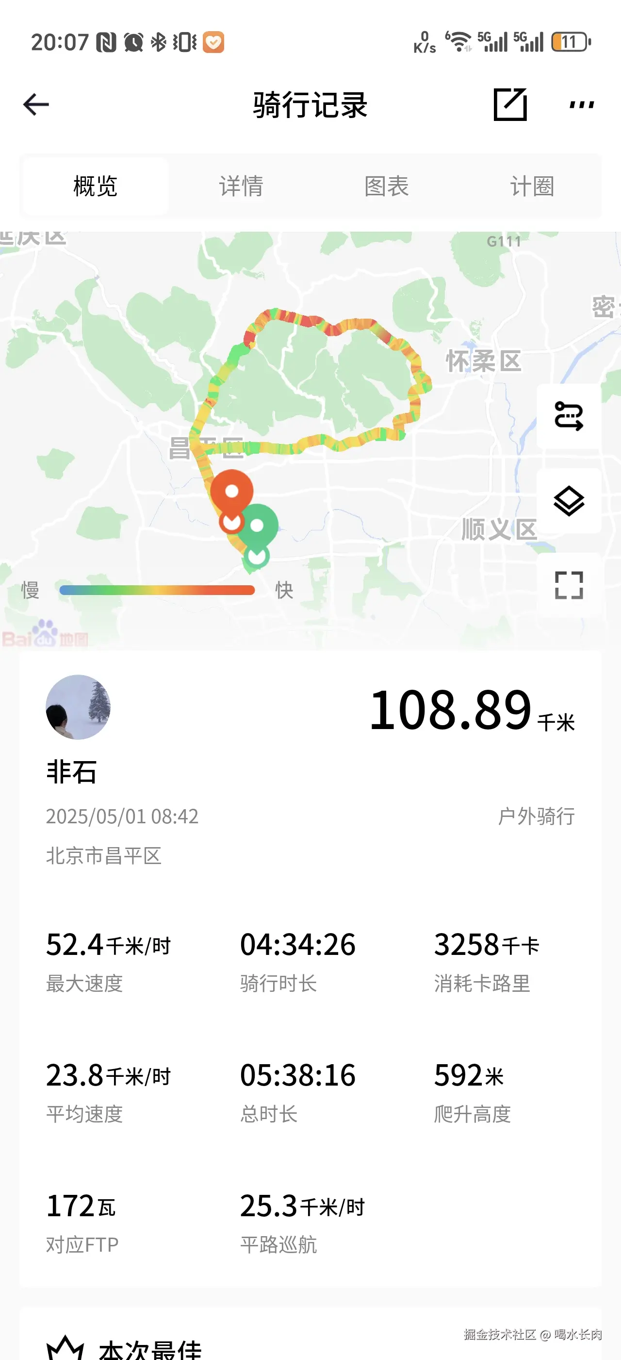 喝水长肉于2025-05-06 10:27发布的图片