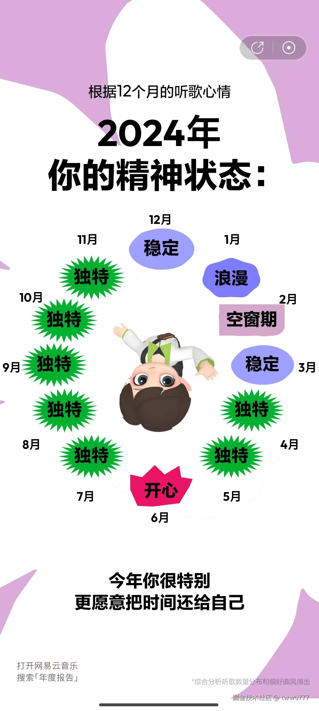tww0777于2024-12-27 13:37发布的图片