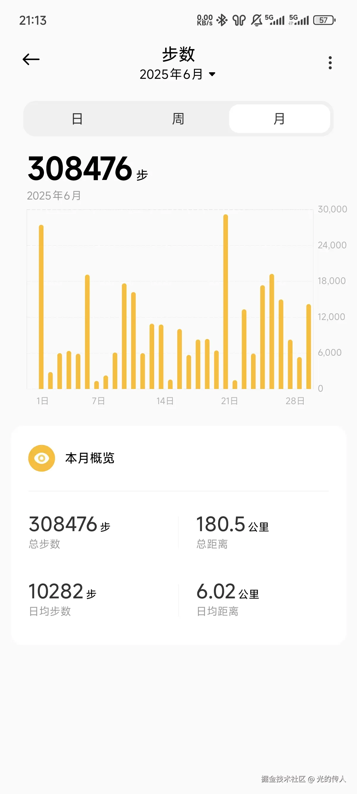 光的传人于2025-07-01 10:04发布的图片