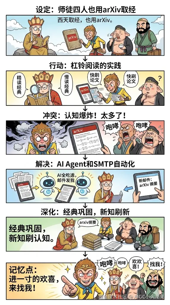 AIGC小火龙果于2026-04-21 21:07发布的图片