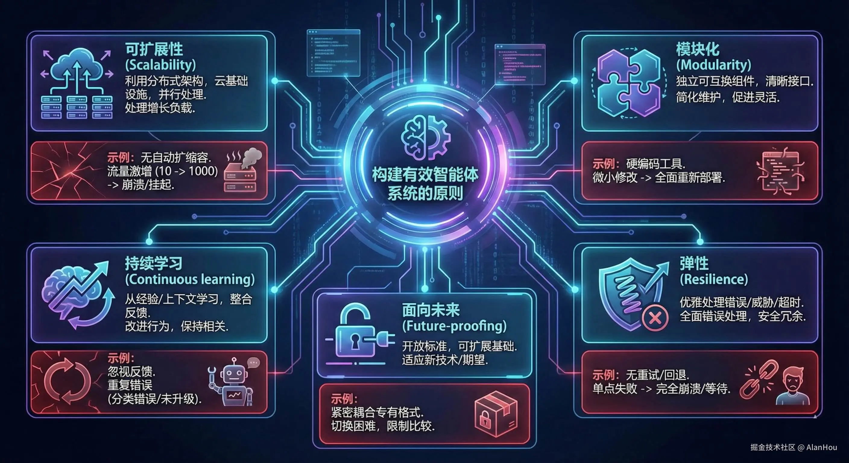 智能体开发