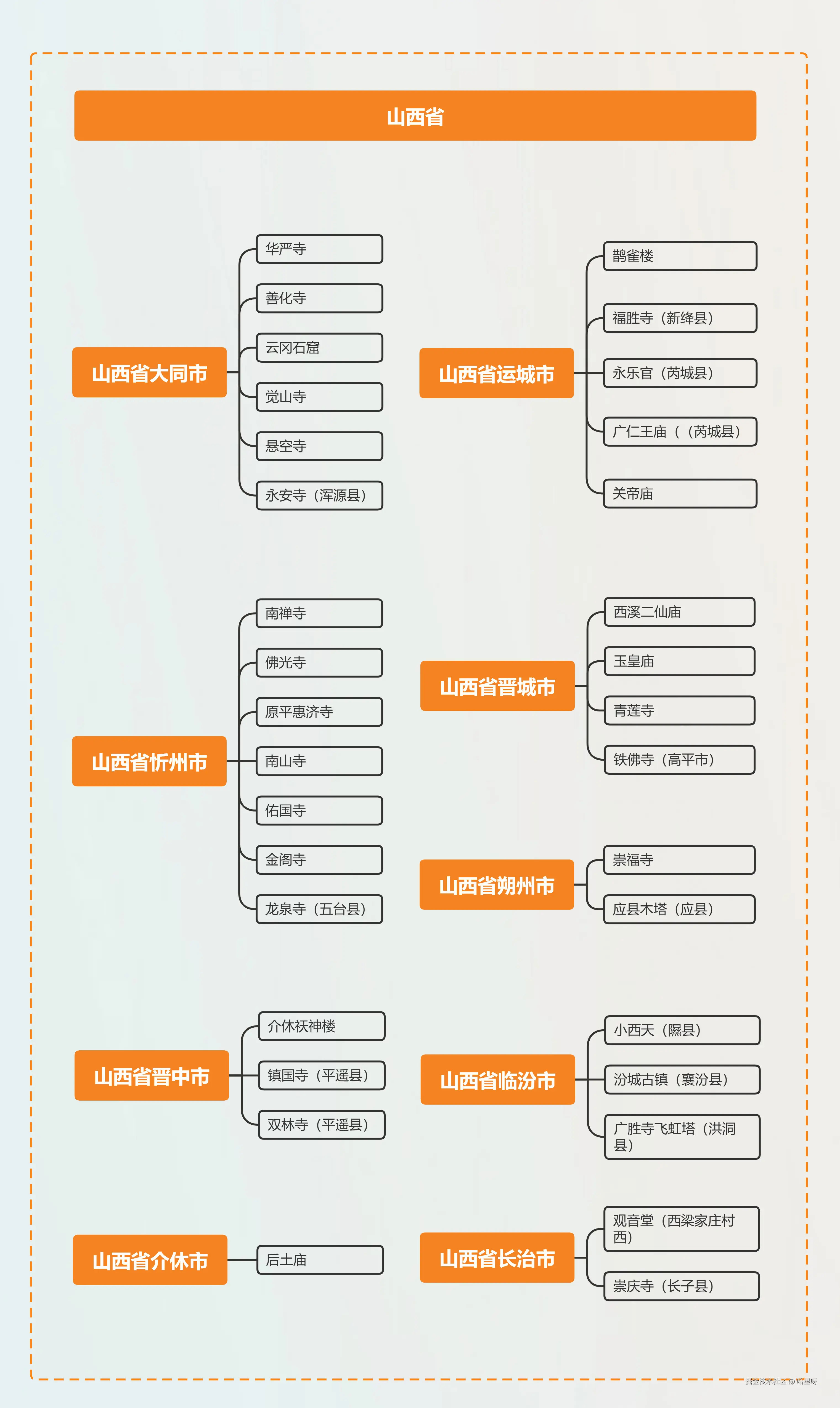 哈里呀于2024-08-23 15:51发布的图片