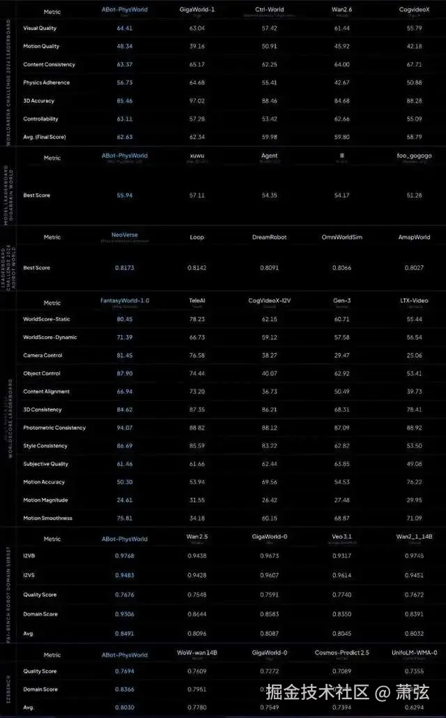 萧弦于2026-04-20 13:53发布的图片