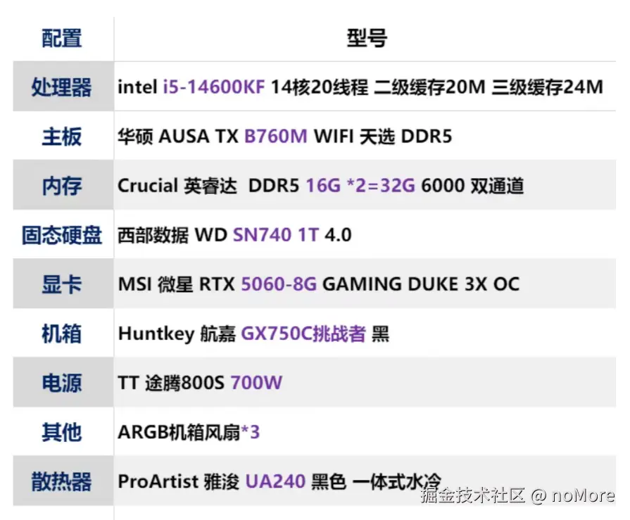 noMore于2025-06-24 15:11发布的图片