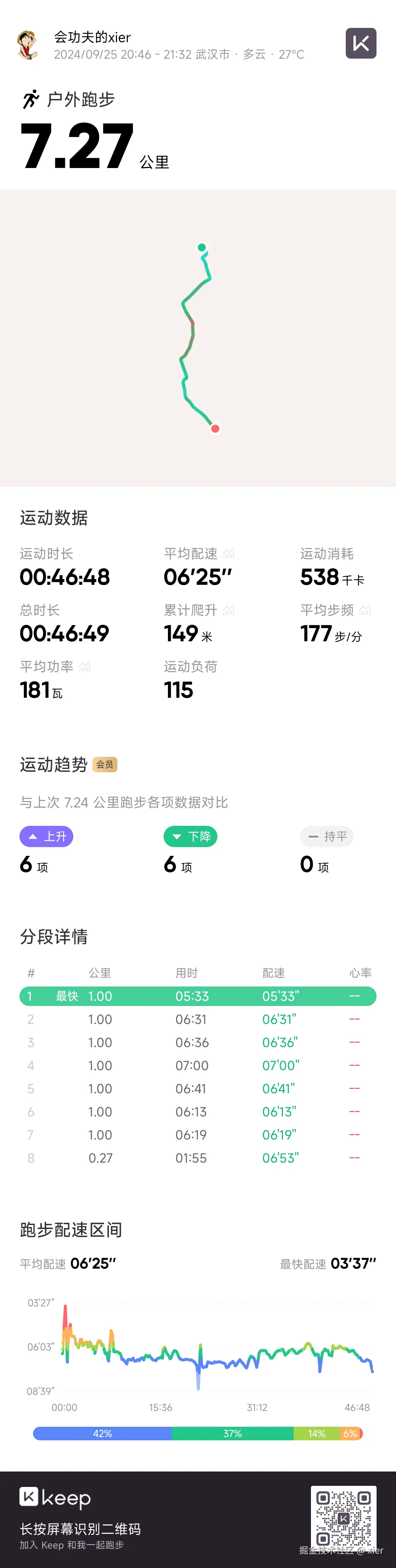 xier于2024-09-25 21:34发布的图片