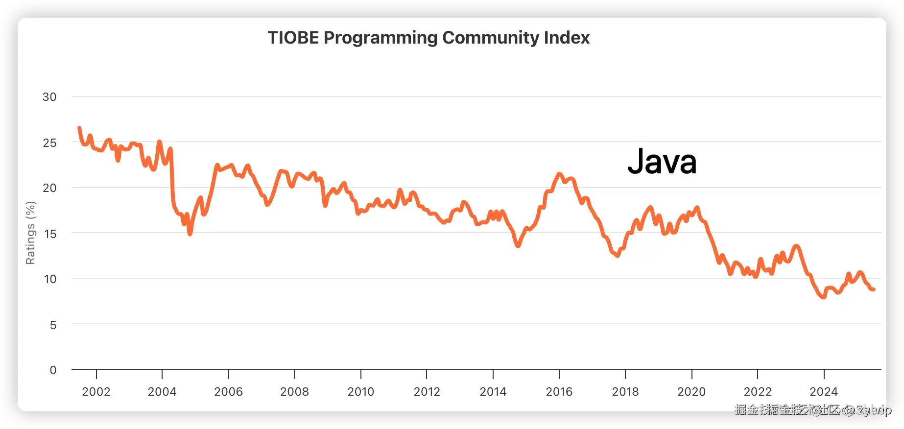 zylvip于2025-12-16 10:24发布的图片