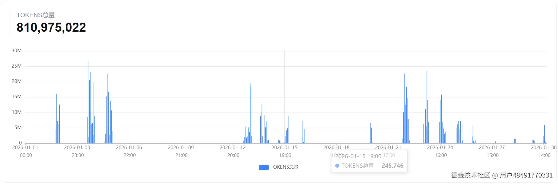 用户48491770331于2026-01-30 21:16发布的图片