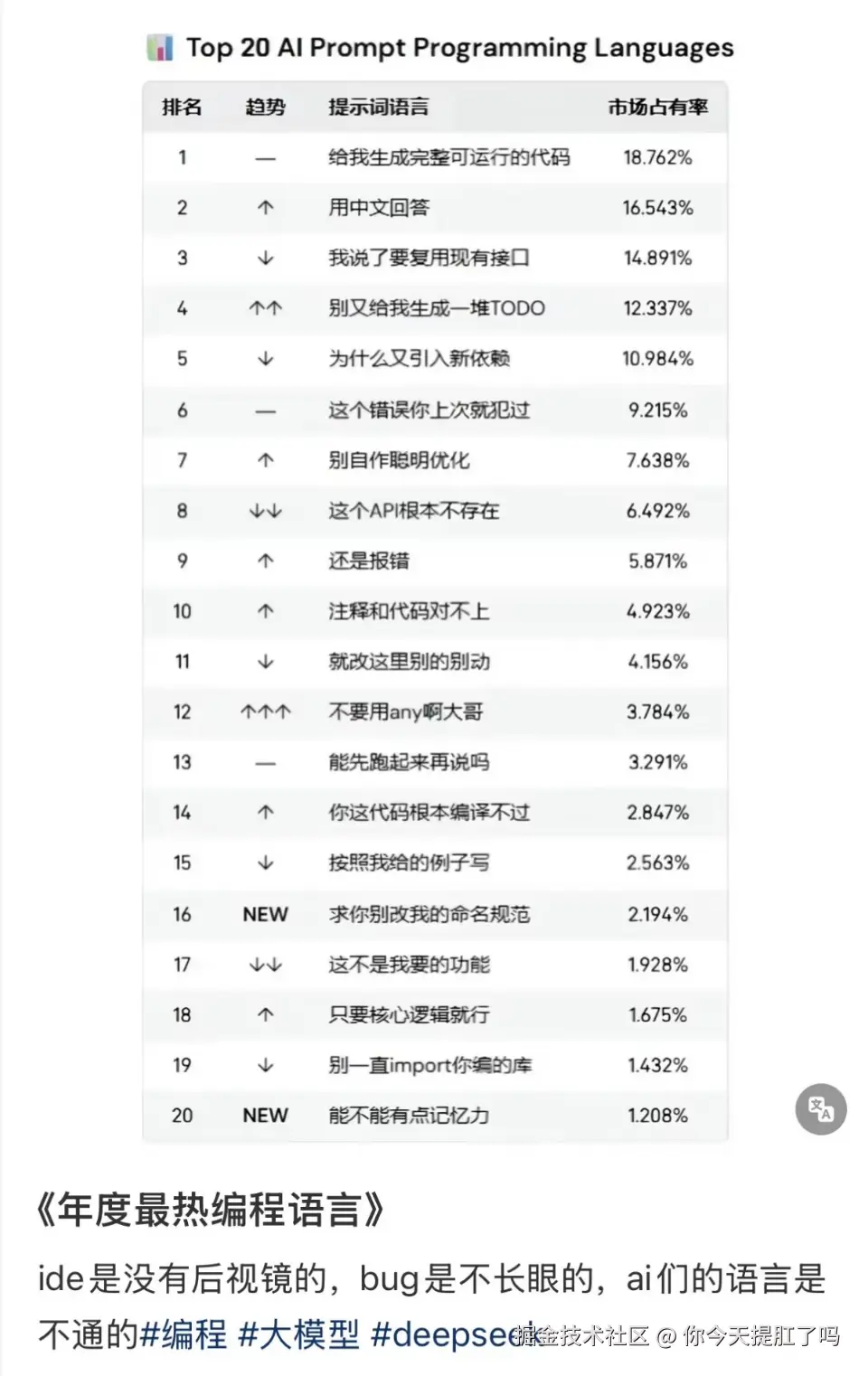 你今天提肛了吗于2025-11-03 09:30发布的图片