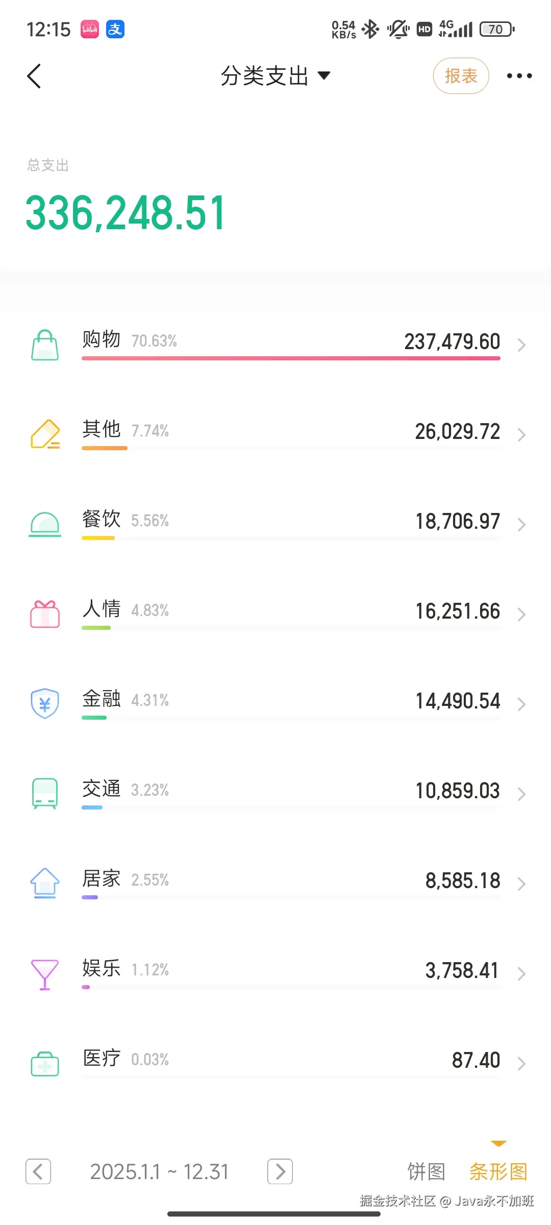 Java永不加班于2026-01-05 12:17发布的图片