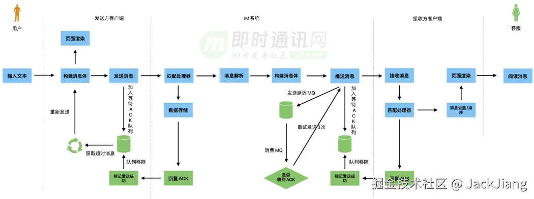 JackJiang于2025-11-11 22:12发布的图片