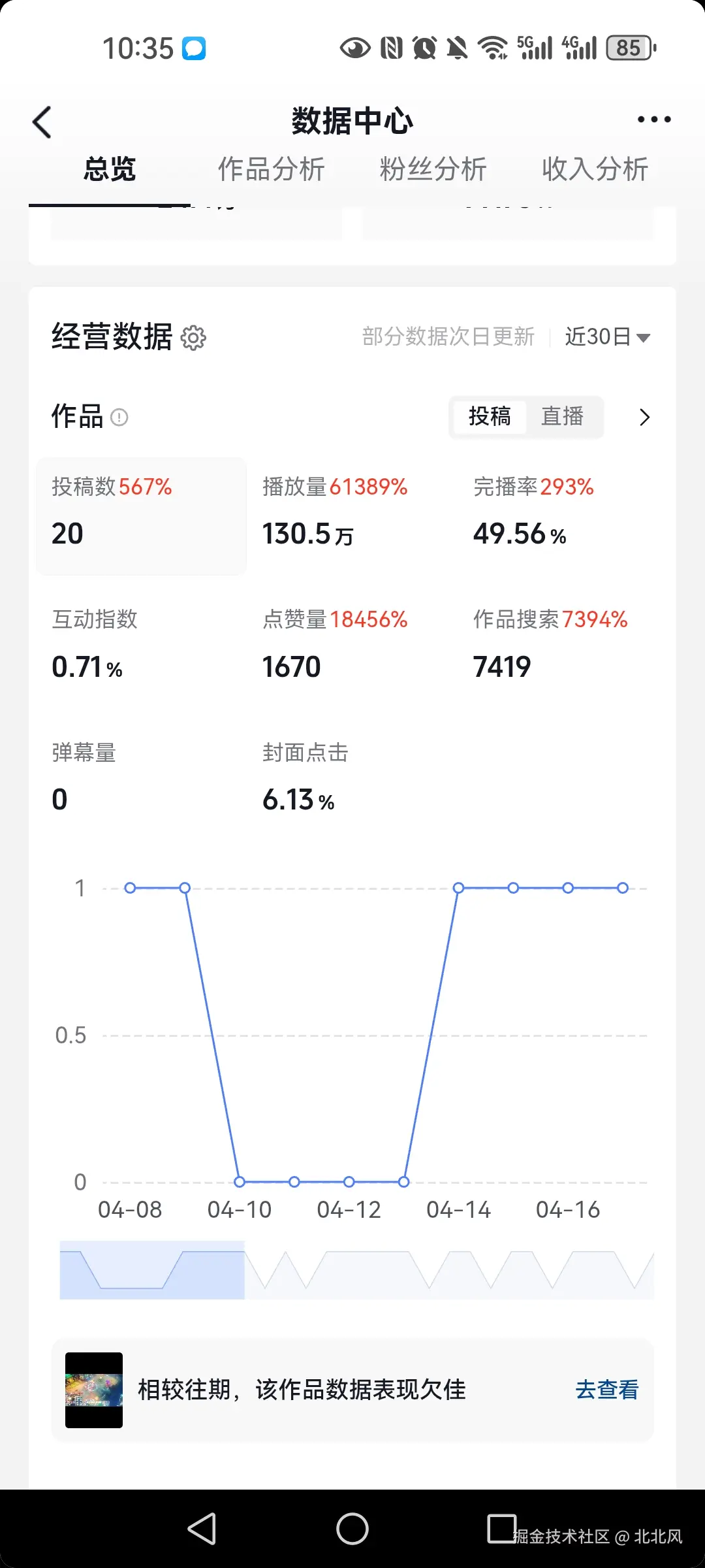 北北风于2026-05-09 10:52发布的图片