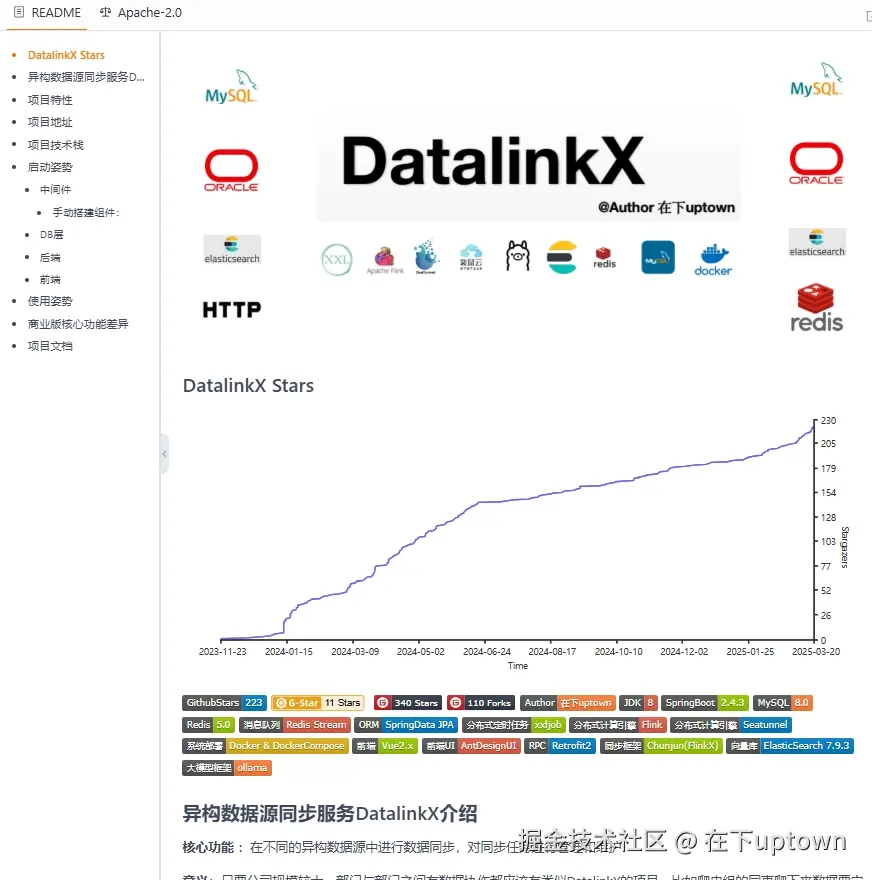 在下uptown于2025-03-24 12:32发布的图片