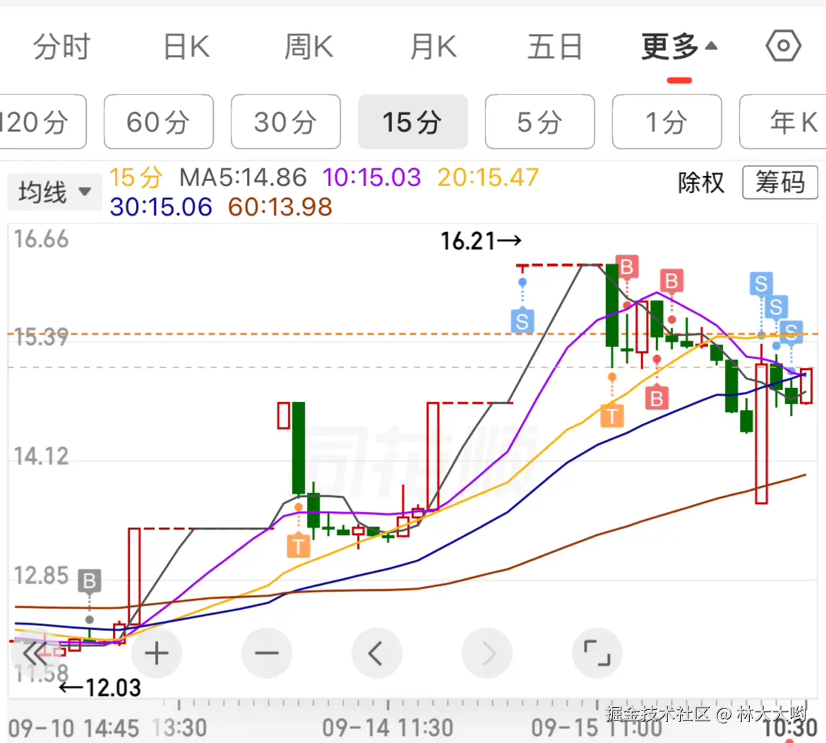 林大大哟于2026-09-16 02:36发布的图片