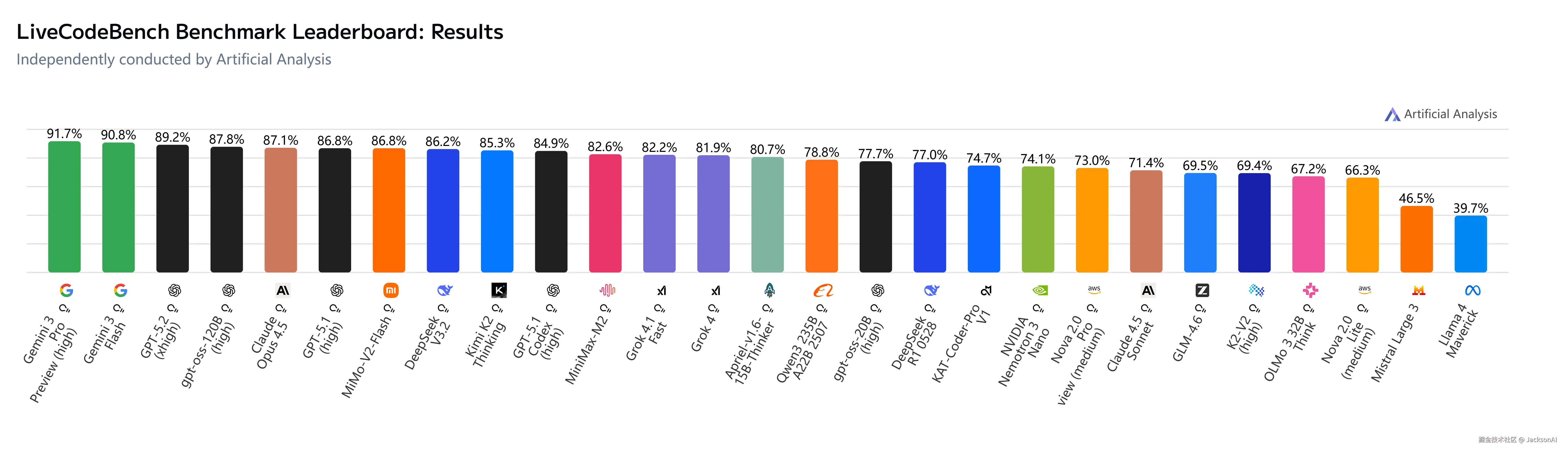 JacksonAI于2025-12-20 14:55发布的图片