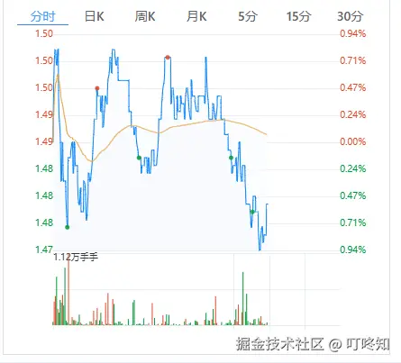 叮咚知于2026-03-23 14:04发布的图片