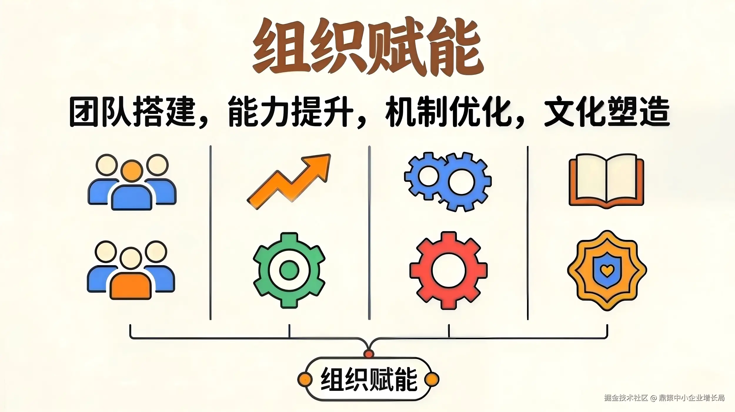 鼎策中小企业组织赋能增长营