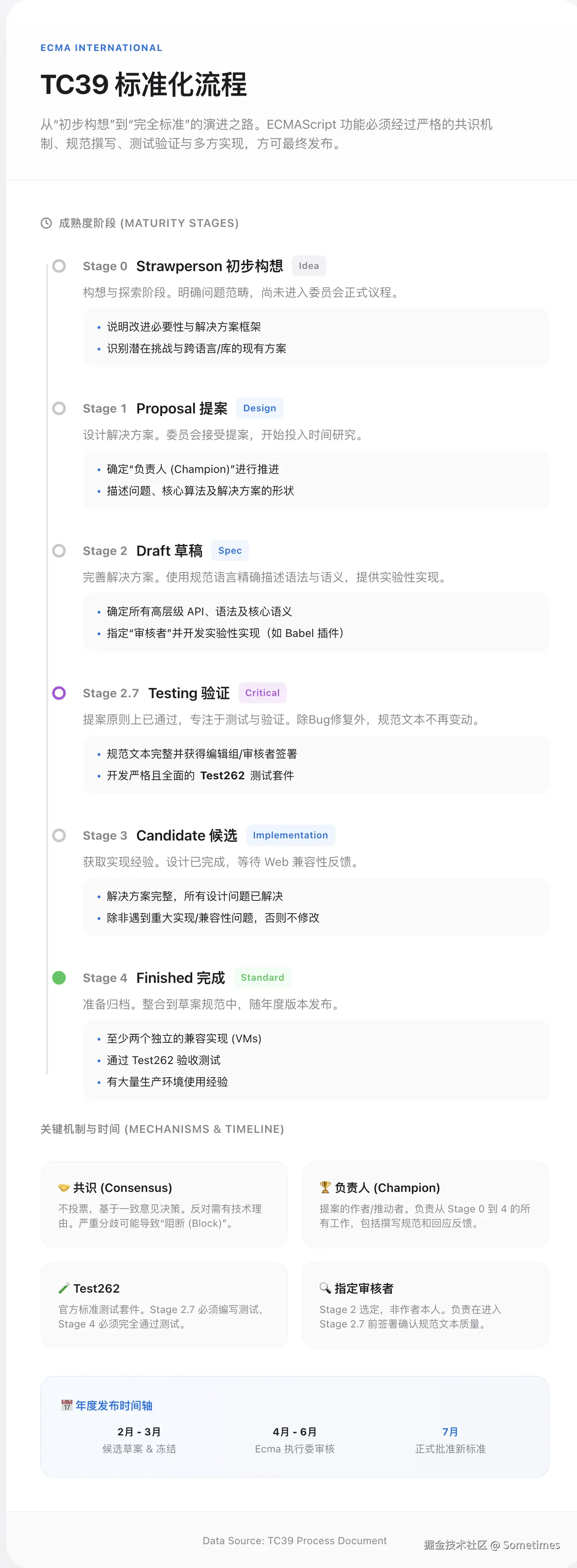 Sometimes于2025-12-03 09:47发布的图片