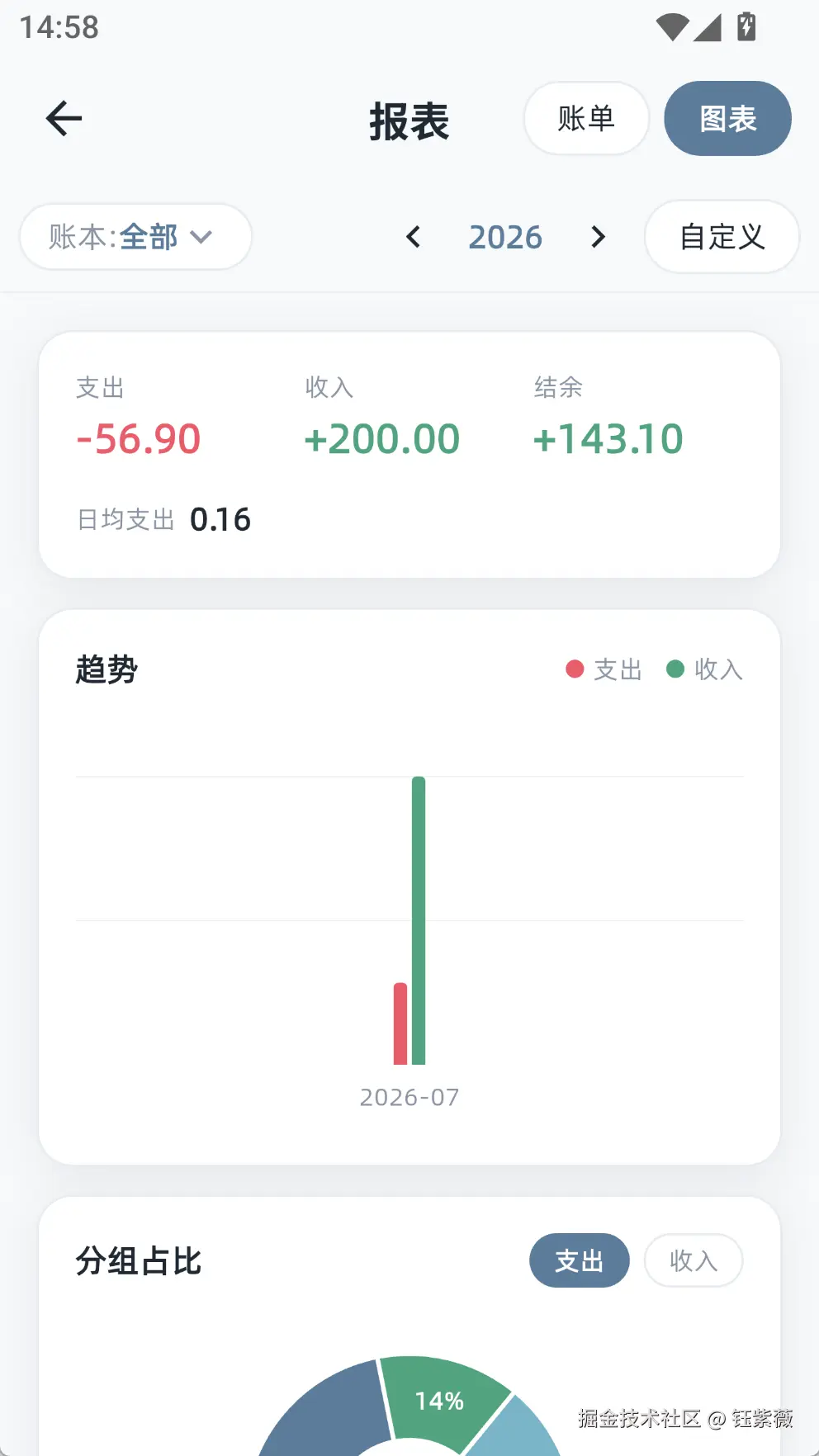钰紫薇于2026-07-21 07:25发布的图片