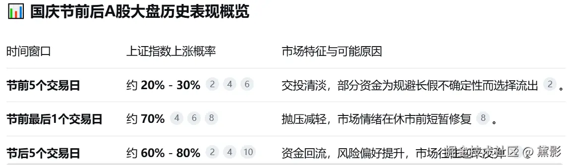 黛影于2025-09-25 07:00发布的图片