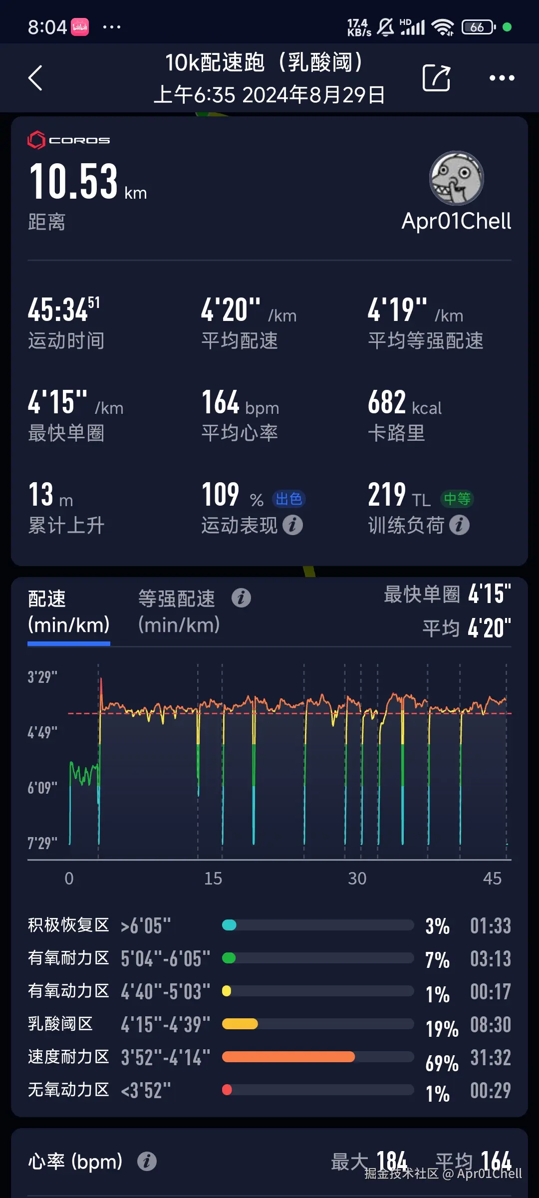 Apr01Chell于2024-08-29 08:06发布的图片