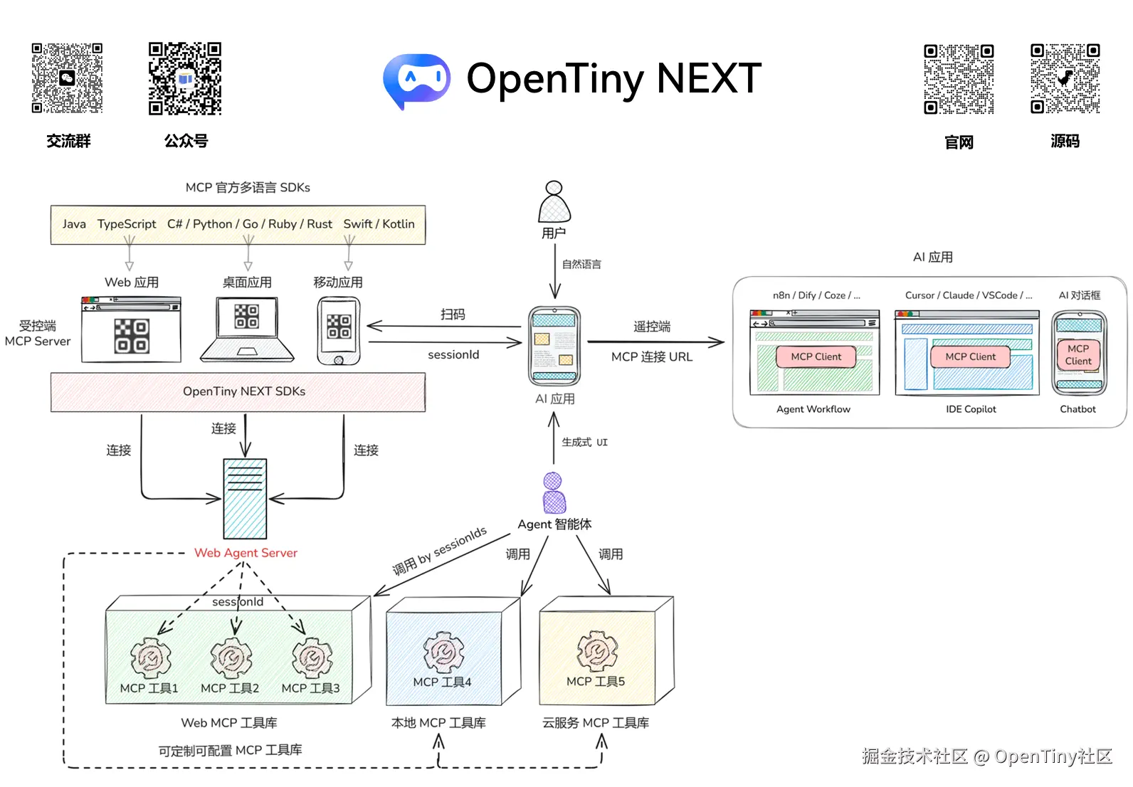 OpenTiny社区于2025-09-17 09:03发布的图片
