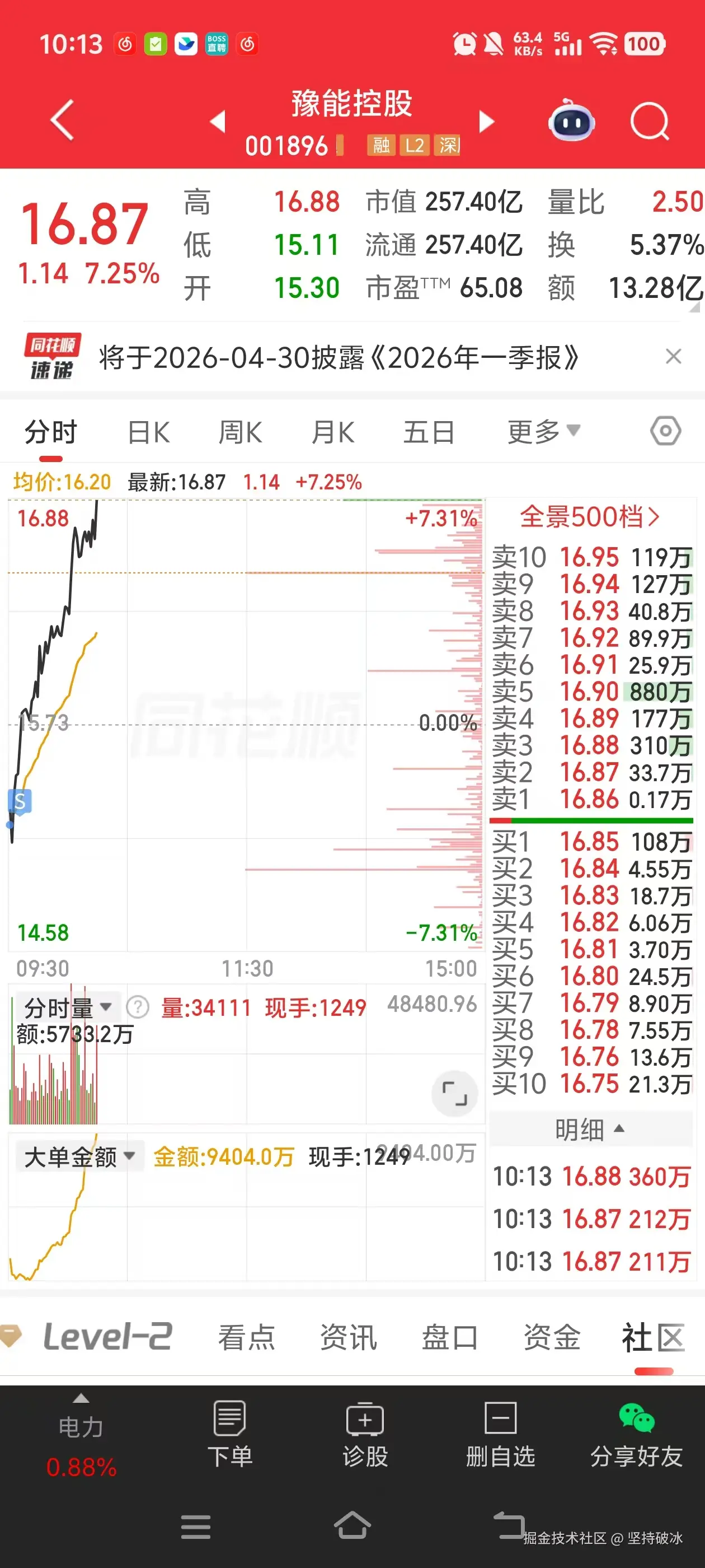 坚持破冰于2026-04-29 10:15发布的图片