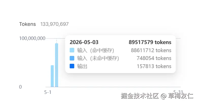 草梅友仁于2026-05-03 12:41发布的图片