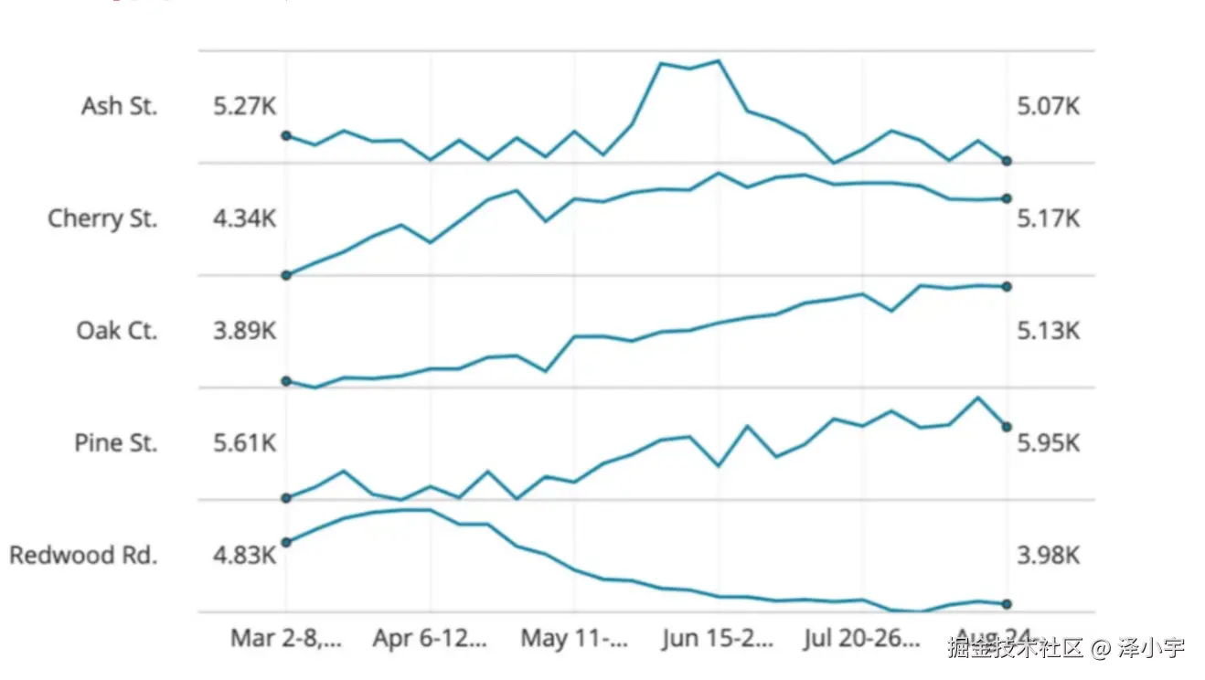 泽小宇于2025-09-09 14:47发布的图片