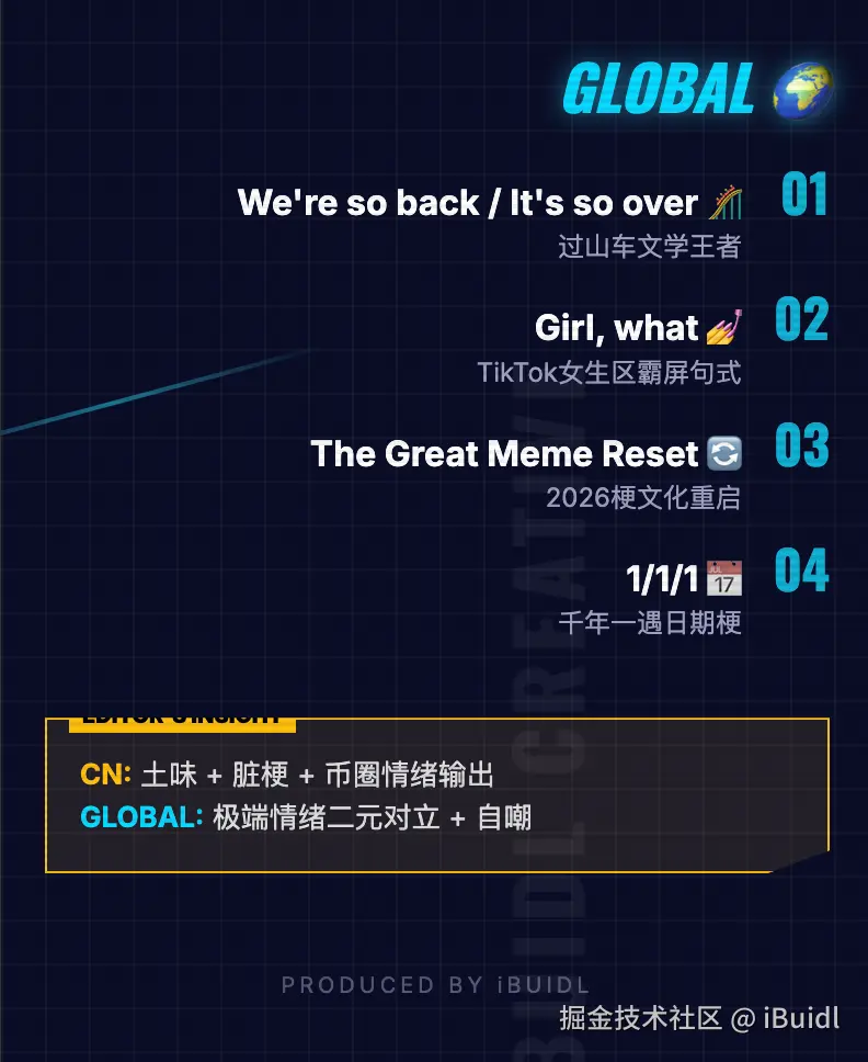 iBuidl于2026-01-10 02:49发布的图片