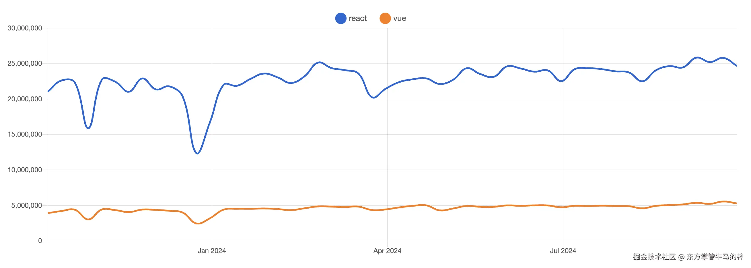 东方掌管牛马的神于2024-10-10 17:26发布的图片