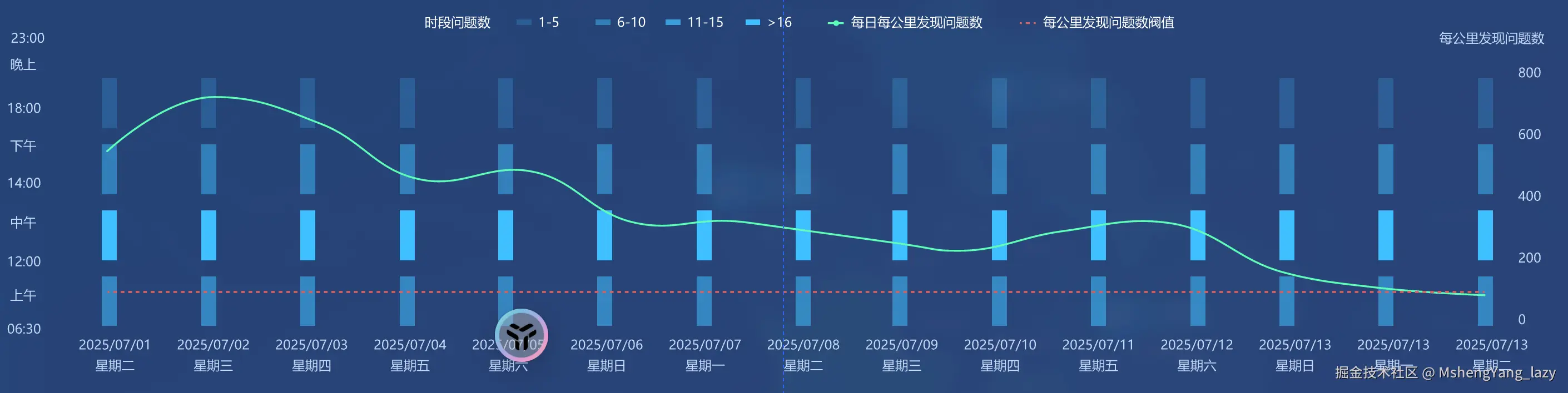 MshengYang_lazy于2025-07-24 10:27发布的图片