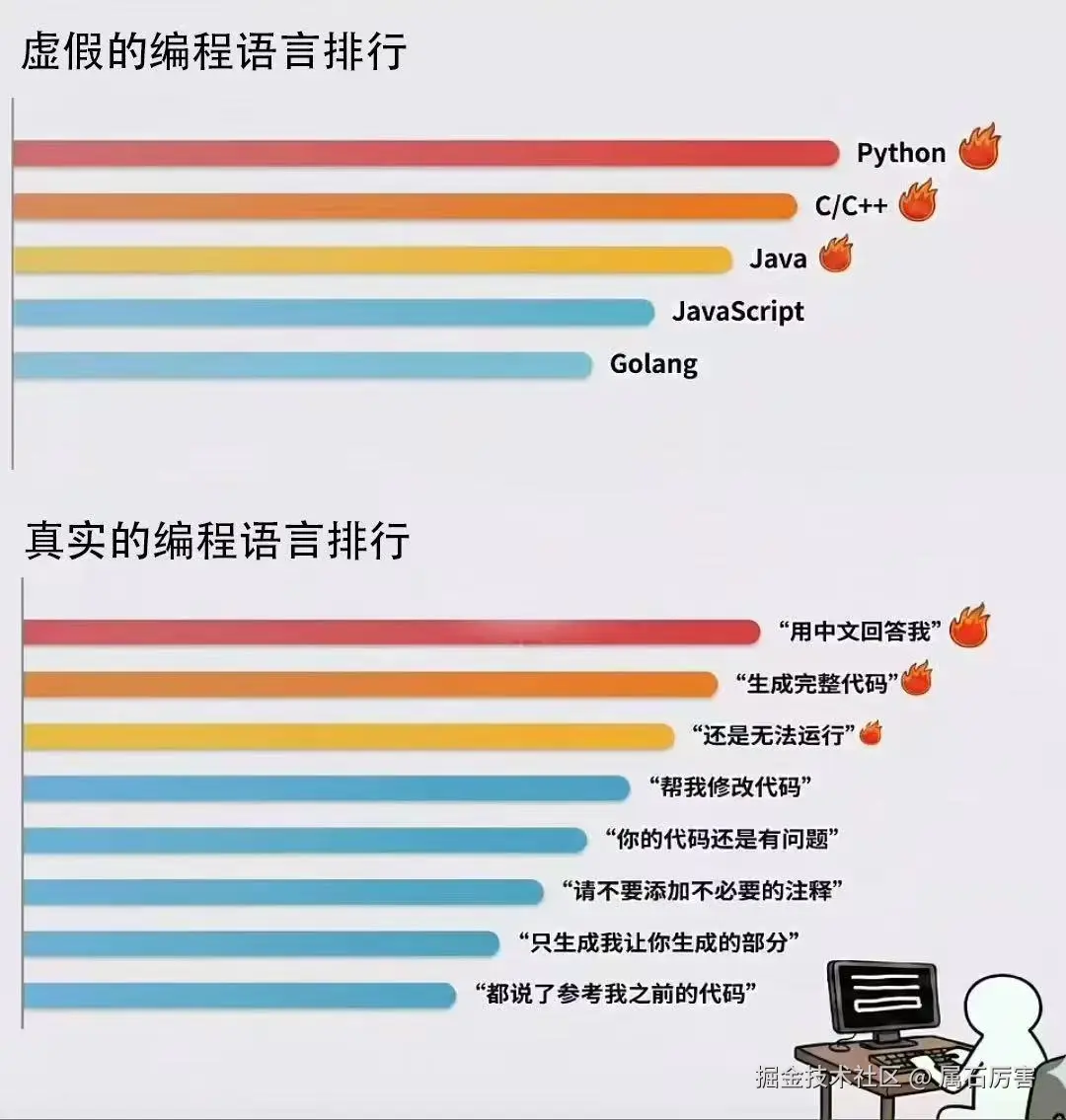 属石厉害于2026-03-31 21:51发布的图片